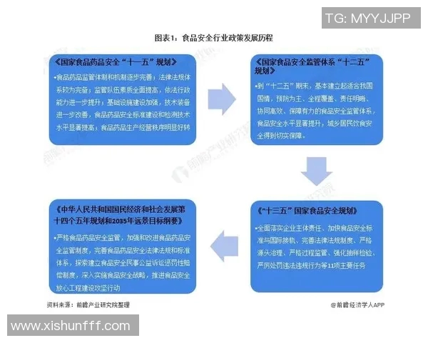 重磅专题:探索LNG行业的节奏革新与未来发展趋势